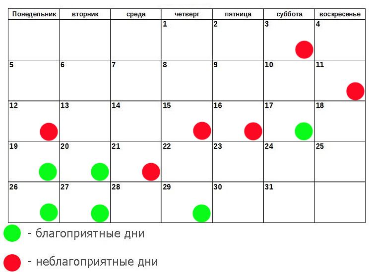 Начало Диеты По Лунному Календарю 2016.